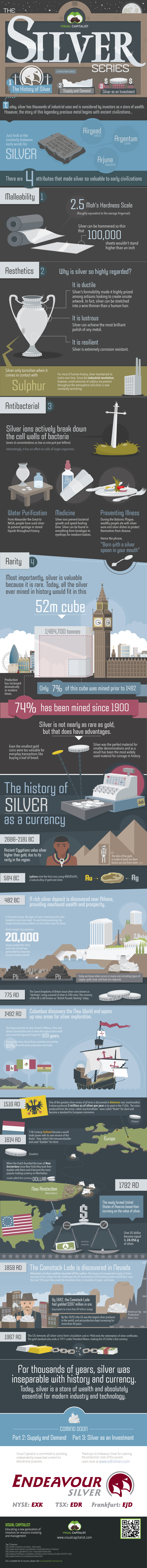 01 HISTORY OF SILVER